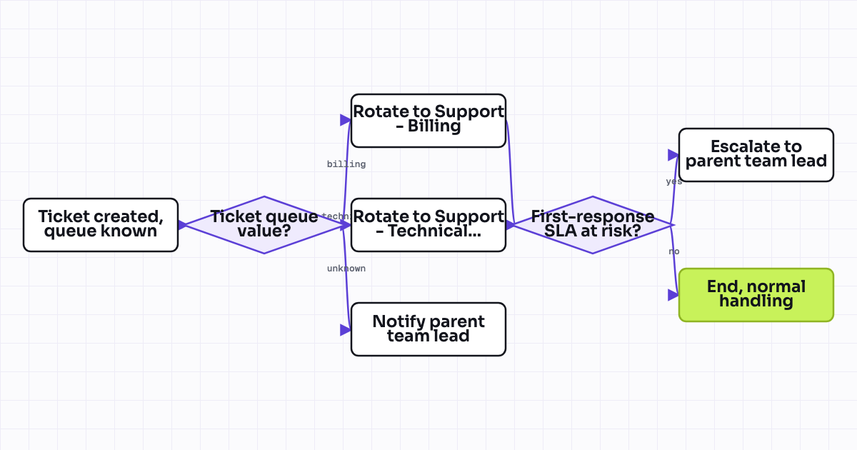 The workflow map as a still image.
