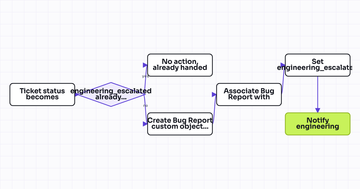 The workflow map as a still image.