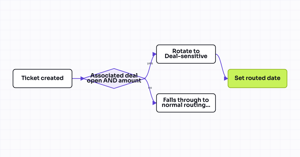 The workflow map as a still image.