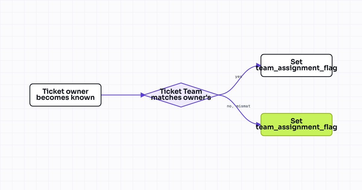 The workflow map as a still image.